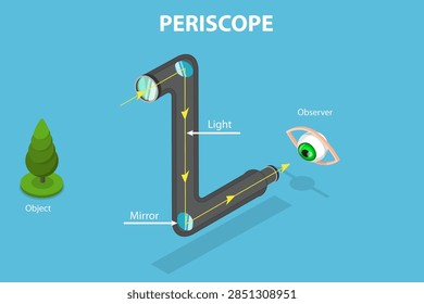3D Isometric Flat Vector Illustration of Periscope, Optical Instrument For Overcoming Obstacles Through Reflection Of Light