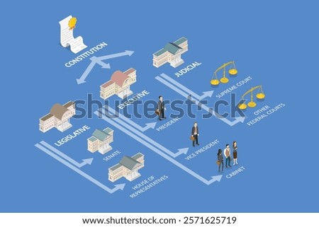 3D Isometric Flat Vector Illustration of Judicial Structure, Government Diagaram