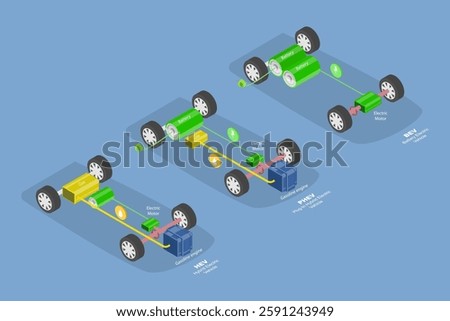 3D Isometric Flat Vector Illustration of Types Of Electric Vehicles, PHEV, BEV and HEV