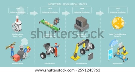 3D Isometric Flat Vector Illustration of Industrial Revolution Steps, Development In Manufacturing Process