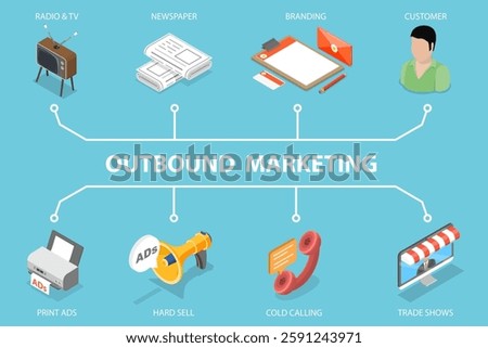 3D Isometric Flat Vector Illustration of Outbound Marketing, Advertising and Business Promotion