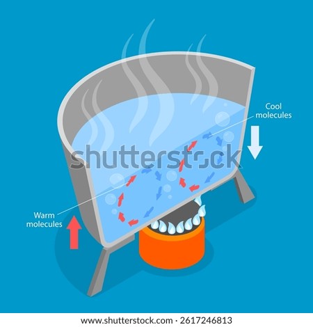 3D Isometric Flat Vector Illustration of Convection, Heat Transfer Method