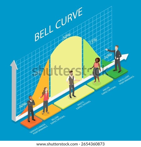 3D Isometric Flat Vector Illustration of Standard Deviation, Diagram Showing Distribution Of Normal Performance In Bell Curve Graph
