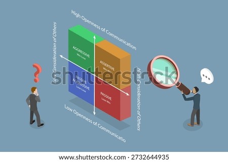 3D Isometric Flat Vector Illustration of Communication Styles, The Four Stages Of Communication. Aggressive, Passive, Assertive, And Passive-Aggressive Behavior.
