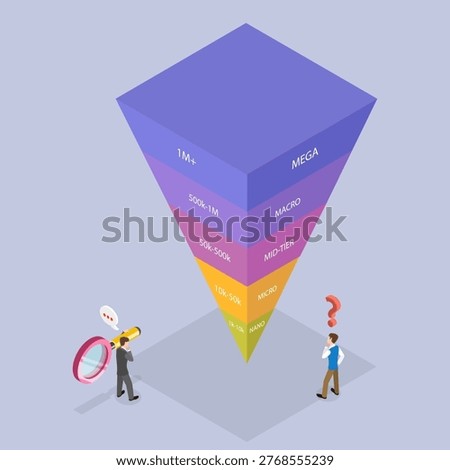 3D Isometric Flat Vector Illustration of Influencer Size, Influencers To Captivate Social Media Audience.