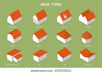 3D Isometric Flat Vector Set of Roof Types