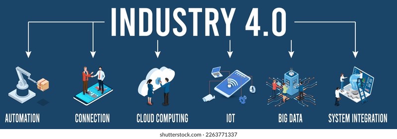 3D concepto de banner de la Industria isométrica 4.0 con automatización, conexión, computación en nube, iot, Big Data e integración de sistemas. Ilustración vectorial Eps10