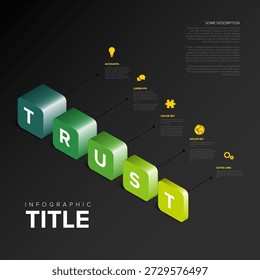 Una infografía isométrica 3D presenta la palabra TRUST deletreada en vibrantes cubos verdes y azules, cada uno vinculado a texto explicativo e íconos. Infografía Trust para sus presentaciones y documentos.