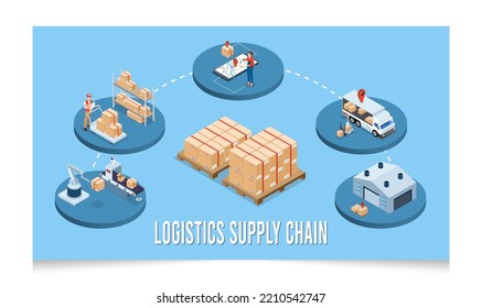 3D concepto de Gestión de la Cadena de Suministro Logístico isométrico con descripción de la gestión de la flota, almacenamiento, manejo de materiales, inventario y planificación de la demanda. Ilustración vectorial eps10