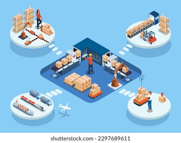 3D Isometric Logistics Supply Chain Management and Delivery Konzept mit Beschaffung, Fertigung, Lagerung, Informationstechnologie, Vertrieb und Transport. Vektorgrafik eps10