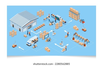 Proceso de trabajo de almacén de logística isométrica 3D Concepto con servicio de operación de transporte, exportación, importación, carga, montacargas, camión de entrega. Ilustración del vector EPS 10