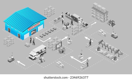 3D isometrische Logistik Lager Arbeitsprozess Konzept mit Transportbetrieb Service, Export, Import, Ladung, Gabelstapler, Lieferung LKW. Vektorgrafik EPS10