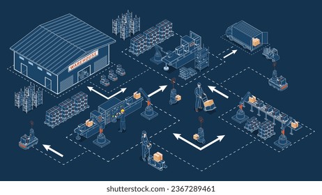 3D Isometric Logistics Warehouse Work Process Concept with Transportation operation service, Industrial Internet of Things and Autonomous Robot. Vector illustration EPS 10