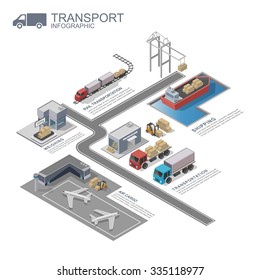 3d isometric Transportation Infographic,Logistic infogaphic, vector