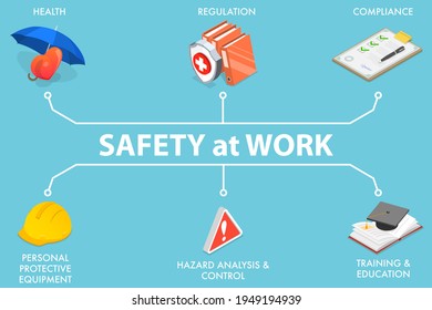 3D Isometric Vector Conceptual Illustration of Protection and Safety at Work.
