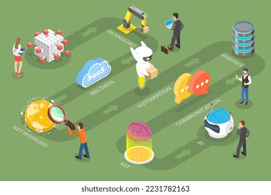 3D Isometric Vector Conceptual Illustration of Digital Transformation, Cloud Computing and Automation