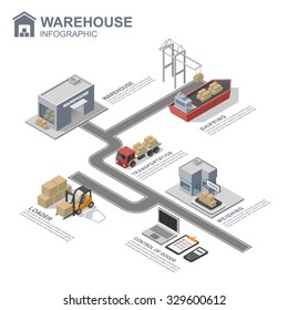 3d infografías isométricas de almacén, vectorial