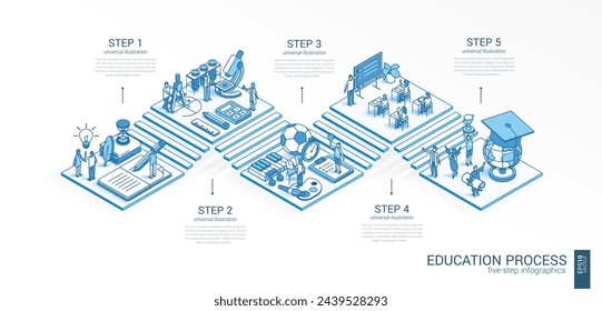 3d line isometric Education system infographic template. Learning students presentation layout. 5 option steps, process parts, growth concept. Classroom. Science, school, university courses icon