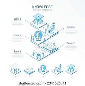 3d línea de plantilla de infografía del conocimiento isométrico. Diseño de la presentación de los estudiantes de aprendizaje. 5 pasos de opción, partes de proceso, concepto de crecimiento. Equipo de gente de negocios. Sistema educativo, icono de cursos universitarios