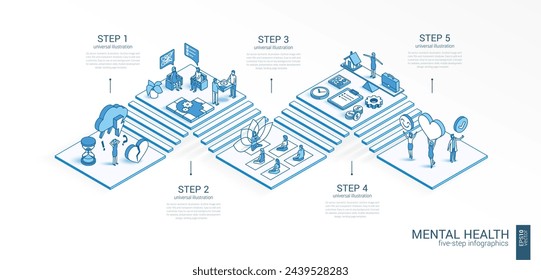 Plantilla de infografía de salud mental isométrica de línea 3d. Estilo de vida, equilibrio de vida laboral, diseño de presentación de bienestar. Proceso de tratamiento de depresión en 5 pasos. Estrés, psicoterapia, ilustración de yoga feliz.