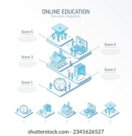 3d línea plantilla de infografía de educación en línea isométrica. diseño de presentación de la plataforma de aprendizaje electrónico. 5 pasos de opción, partes de proceso, concepto de crecimiento. Equipo de gente de negocios. Iconos del servicio universitario a distancia