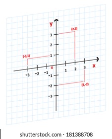 3D Mathematics Cartesian Coordinate System In The Plane