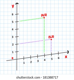 3D Mathematics Cartesian Coordinate System In The Plane