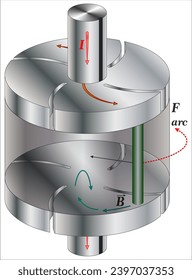 3D moving vacuum arc for transverse magnetic field