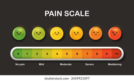 3D pain scale concept. Meter from green to red. Assesment and evaluation of ache. Moderate, severe and maddening inscription. Template and layout. Cartoon isometric vector illustration