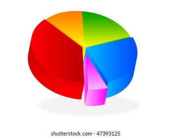 3d pie chart