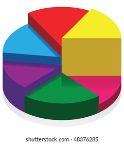 3d Pie Chart