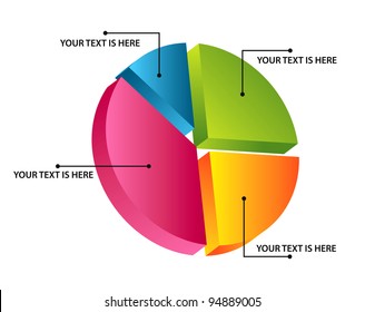 3d pie chart