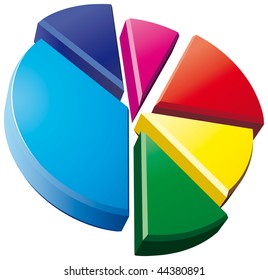 3D pie chart on white background