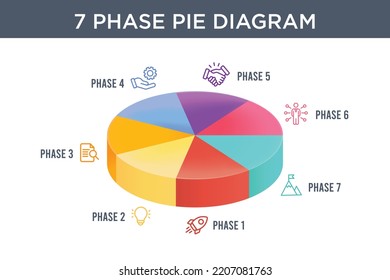 3D Pie Chart Statistics Infographic With Different Colors. 7 Phase Diagram Vector Illustration For Business Financial Report.