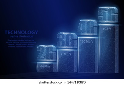 3d polygonal concept illustration, mobile communication generation graph, 2G, 3G, 4G, 5G telecommunication standards on a dark blue background