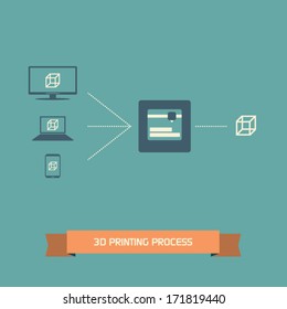 3d printer icons set with simple flat design suitable for infographics, presentations, user interface, etc. Eps10 vector illustration