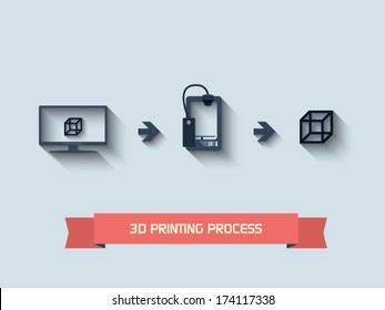 3d printer icons set with simple flat design suitable for infographics, presentations, user interface, etc. Eps10 vector illustration