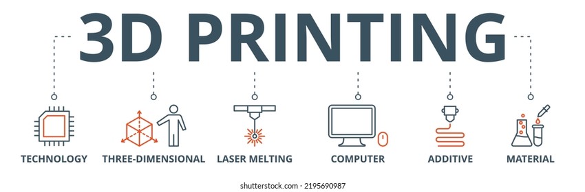 3D printing banner web icon vector illustration concept with icon of technology, three-dimensional, laser melting, computer, additive and material