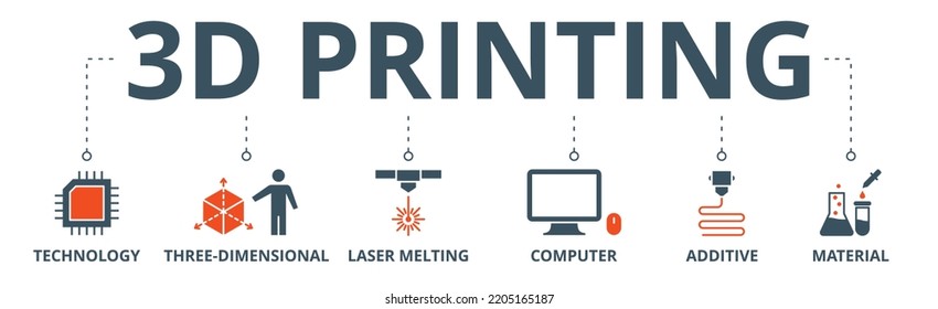 3D printing banner web icon vector illustration concept with icon of technology, three-dimensional, laser melting, computer, additive and material