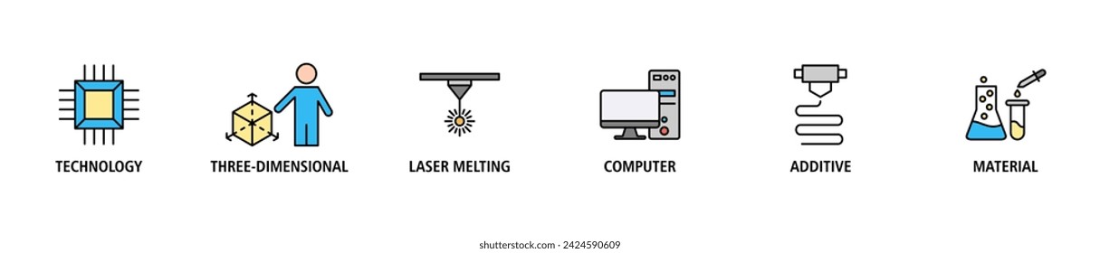 3D printing banner web icon set vector illustration concept with icon of technology, three-dimensional, laser melting, computer, additive and material