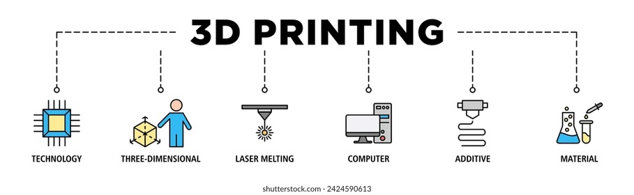 3D printing banner web icon set vector illustration concept with icon of technology, three-dimensional, laser melting, computer, additive and material