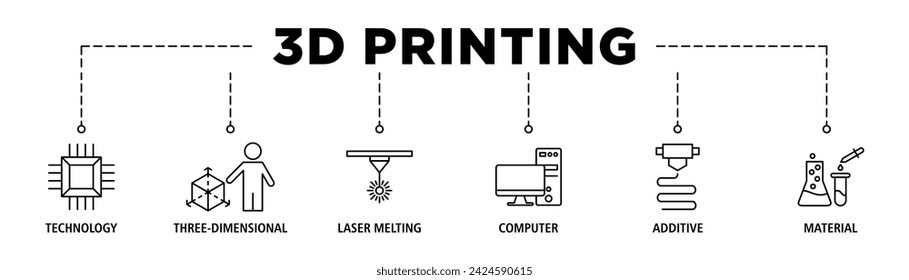 3D impresión banner web icono conjunto de ilustración vectorial concepto con icono de tecnología, tridimensional, fusión por láser, ordenador, aditivo y material
