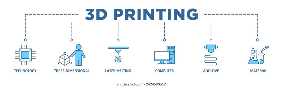 3D impresión banner web icono conjunto de ilustración vectorial concepto con icono de tecnología, tridimensional, fusión por láser, ordenador, aditivo y material