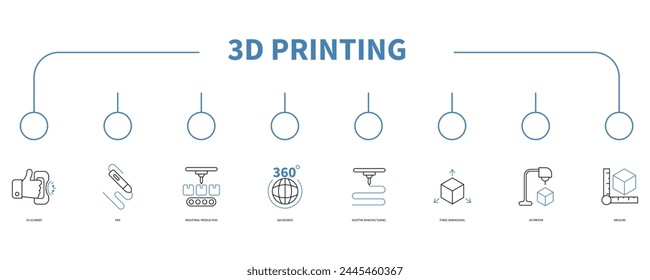 3D-Druck-Banner-Web-Symbol-Vektorillustration-Konzept

