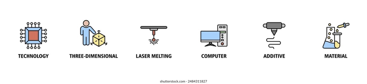 Conjunto de iconos de Web de Anuncio de impresión 3D concepto de Ilustración vectorial con ícono de tecnología, tridimensional, fusión por láser, computadora, aditivo y material