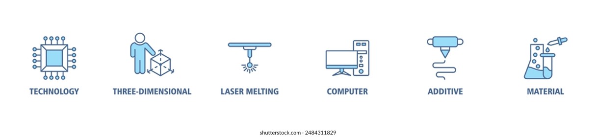 3D printing banner web icon set vector illustration symbol concept with icon of technology, three-dimensional, laser melting, computer, additive and material