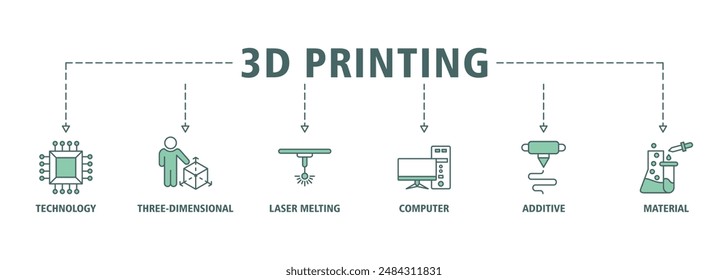 3D printing banner web icon set vector illustration symbol concept with icon of technology, three-dimensional, laser melting, computer, additive and material