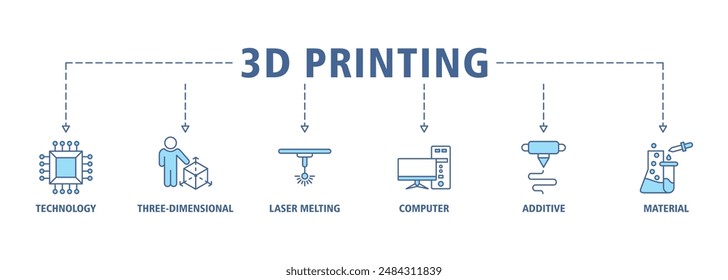 Conjunto de iconos de Web de Anuncio de impresión 3D concepto de Ilustración vectorial con ícono de tecnología, tridimensional, fusión por láser, computadora, aditivo y material