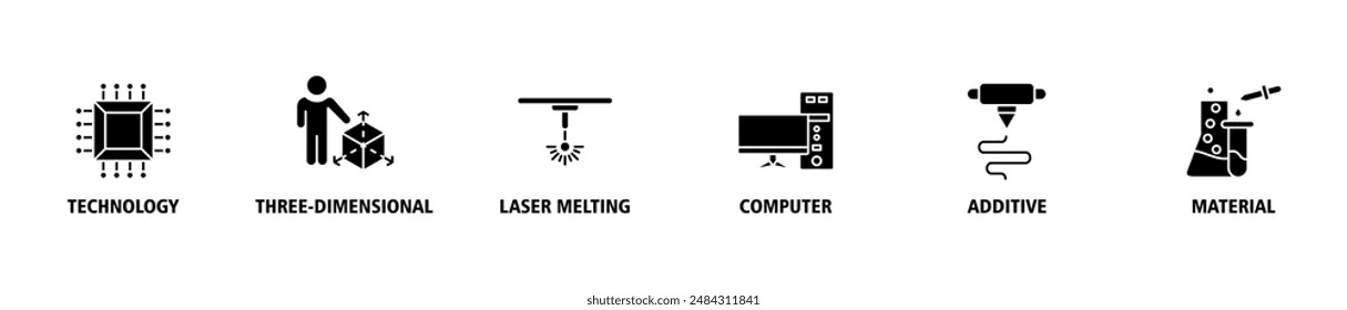 3D printing banner web icon set vector illustration symbol concept with icon of technology, three-dimensional, laser melting, computer, additive and material