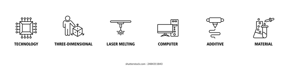 3D printing banner web icon set vector illustration symbol concept with icon of technology, three-dimensional, laser melting, computer, additive and material